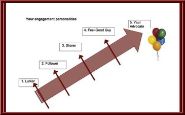 Figure for Engagement (1)